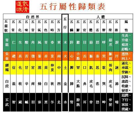 中醫五行歸類表|臺北榮民總醫院傳統醫學部